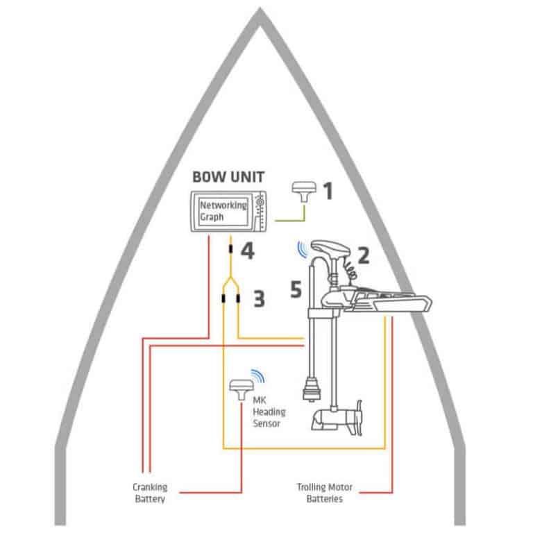 Humminbird Install Cheat Sheets Now Available BassFIRST