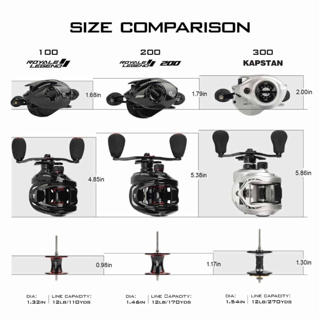 KastKing Adds 200 Size Baitcasting Reel | BassFIRST