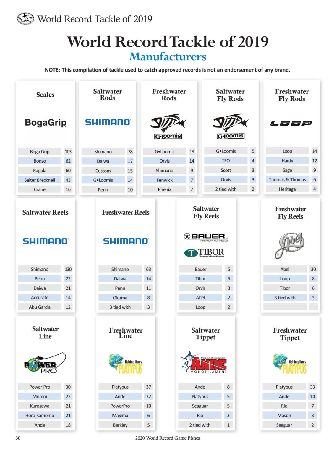 shimano ranking components